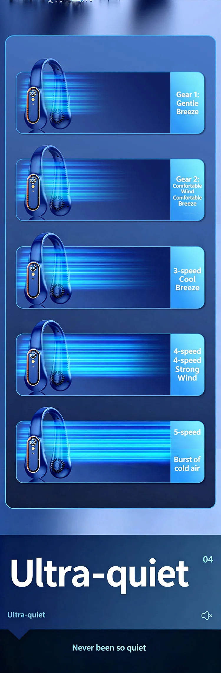 Ventilateur de Cou Rechargeable – 5 Vitesses & Écran LED